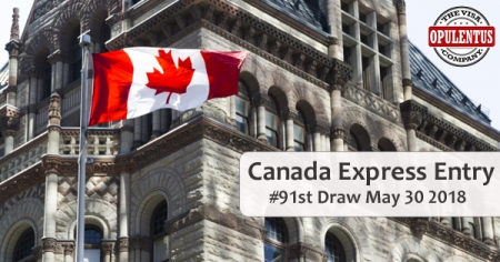 91st-canada-express-entry-draw