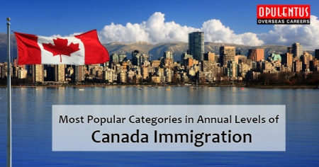 Most Popular Categories in Annual Levels of Canada Immigration