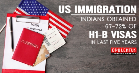 US Immigration, H1B Visa